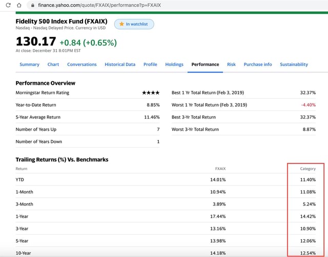 What are those percentage numbers under the category column? C QQ