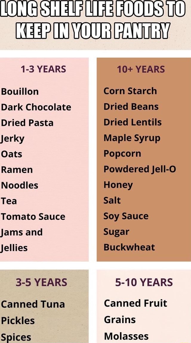 LON SHELF LIFE FOODS TO KEEP IN YOUR PANTRY 13 YEARS Bouillon Dark