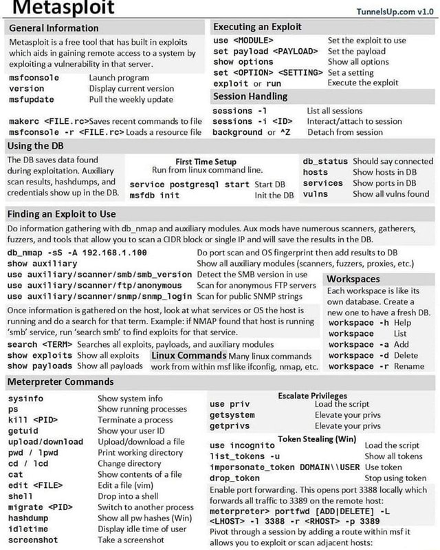 executing-an-exploit-use-set-payload-show-options-set-seta-setting