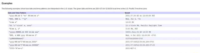 Examples 'The following examples show how date and time pattems are ...