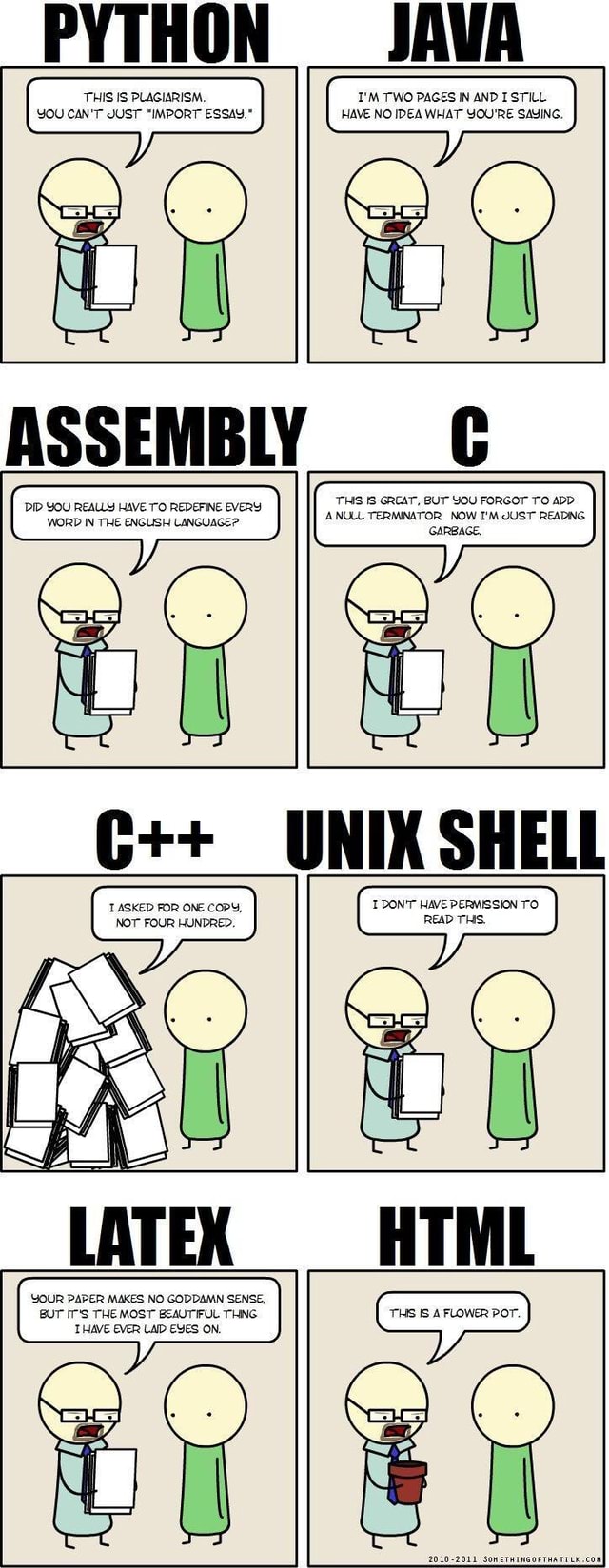 well-languages-in-a-nutshell-python-this-is-plagiarism-you-can-t