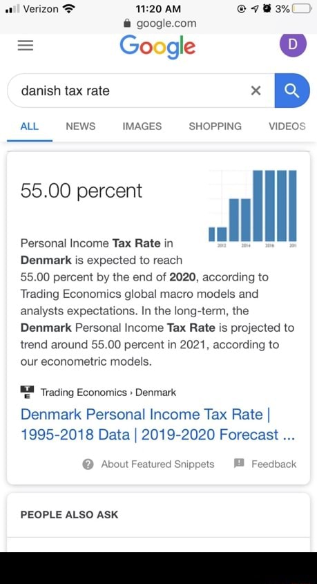 Google O percent II ull Personal Income Tax Rate in Denmark is expected ...