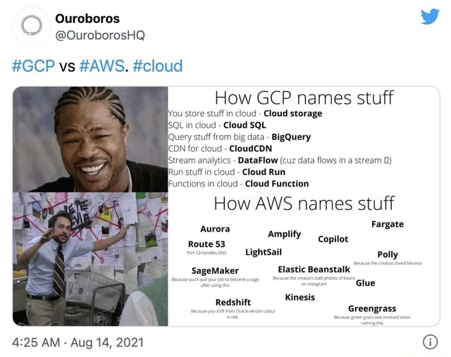 Ouroboros OuroborosHQ GCP vs AWS. cloud How GCP names stuff ou