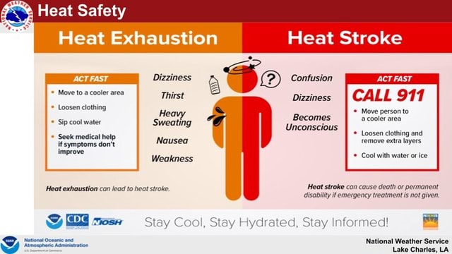 Heat Safety Heat Exhaustion Heat Stroke Move toa cooler area Thirst LP ...