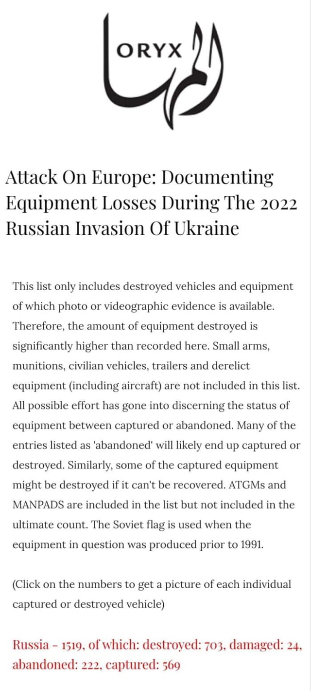 Attack On Europe Documenting Equipment Losses During The 2022 Russian