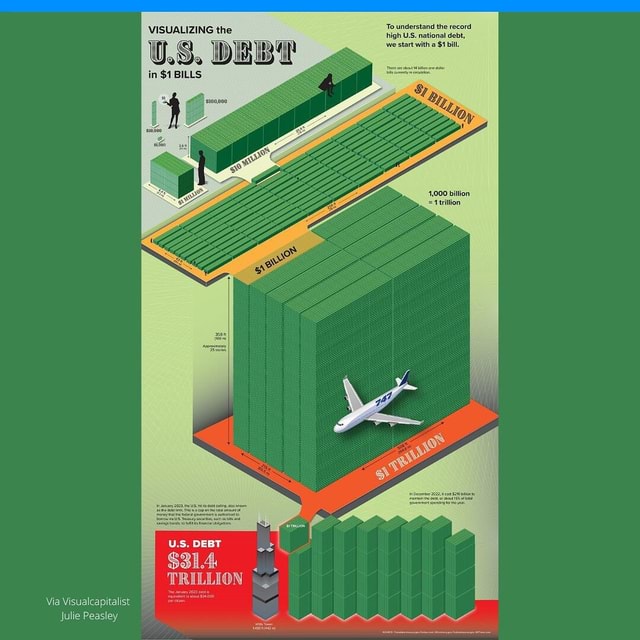 U S Debt T In A Visual Guide Visualizing The Cs Debt