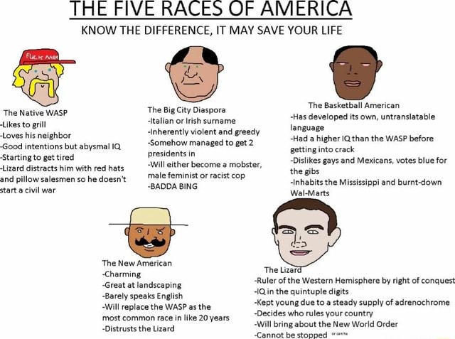 Five Adamic Races THE FIVE RACES OF AMERICA KNOW THE DIFFERENCE, IT MAY SAVE YOUR LIFE ...