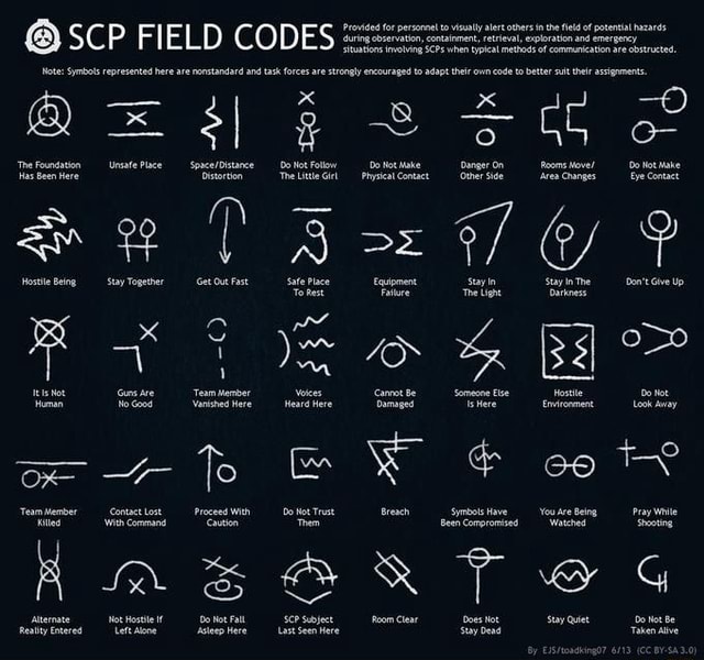  scp field codes stations scs when peal of cmmameation note symbols 