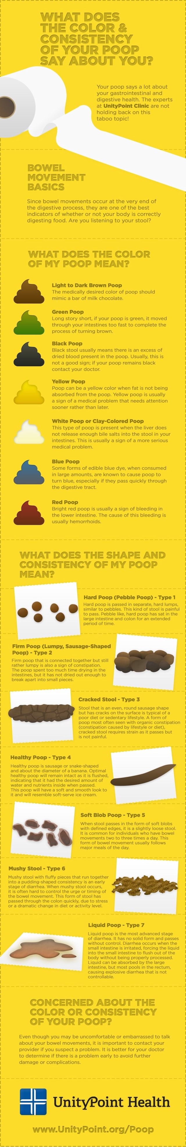 what-does-the-color-of-your-poop-say-about-you-consistency-your-poop