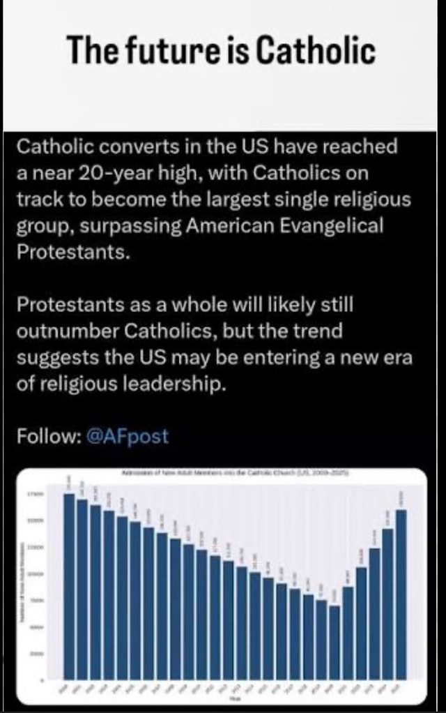 The future is Catholic Catholic converts in the US have reached a near ...