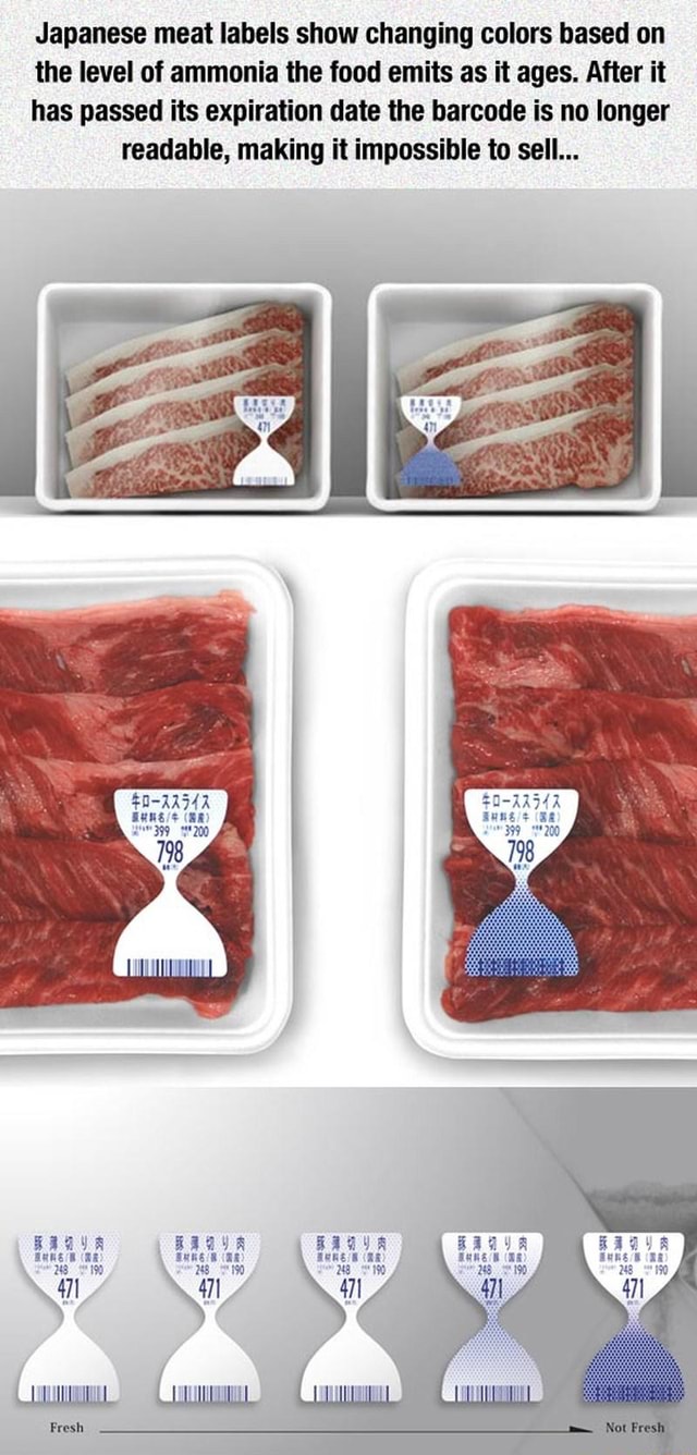 Japanese meat labels show changing colors based on the level of ammonia