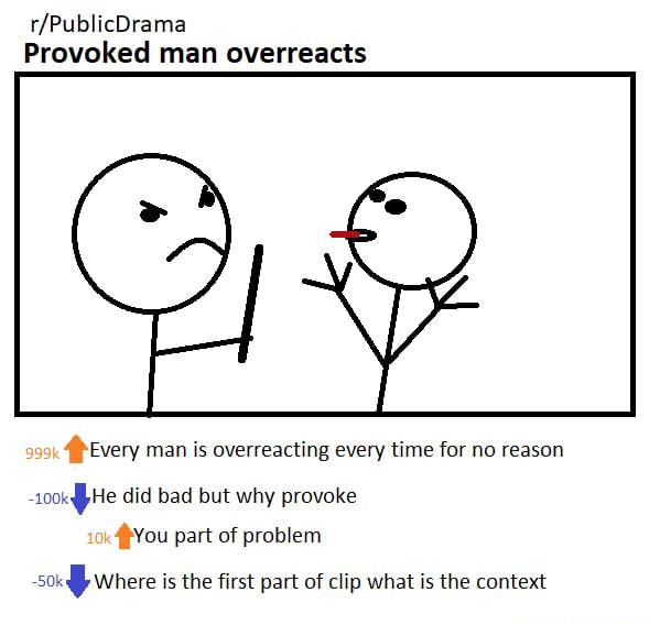 Provoked man overreacts Every man is overreacting every time for no ...
