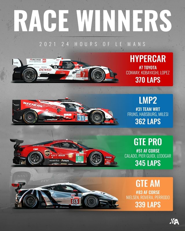 RACE WINNERS 2021 24 HOURS OF LE MANS HYPERCAR 7 TOYOTA CONWAY, KOBAYASHI, LOPEZ 370 LAPS LMP2