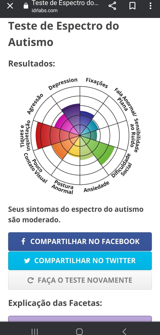 Teste De Espectro Do... Teste De Espectro Do Autismo Resultados: Ssion ...