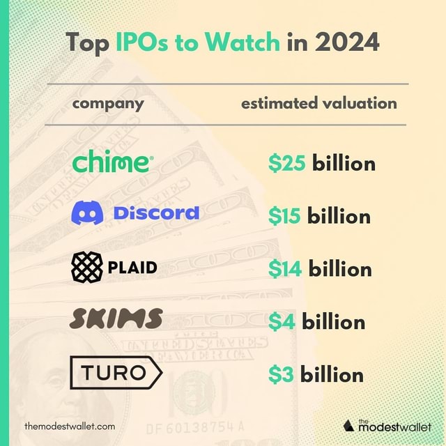 Will 2024 be the revival of big named IPOs? Here’s a look at some of