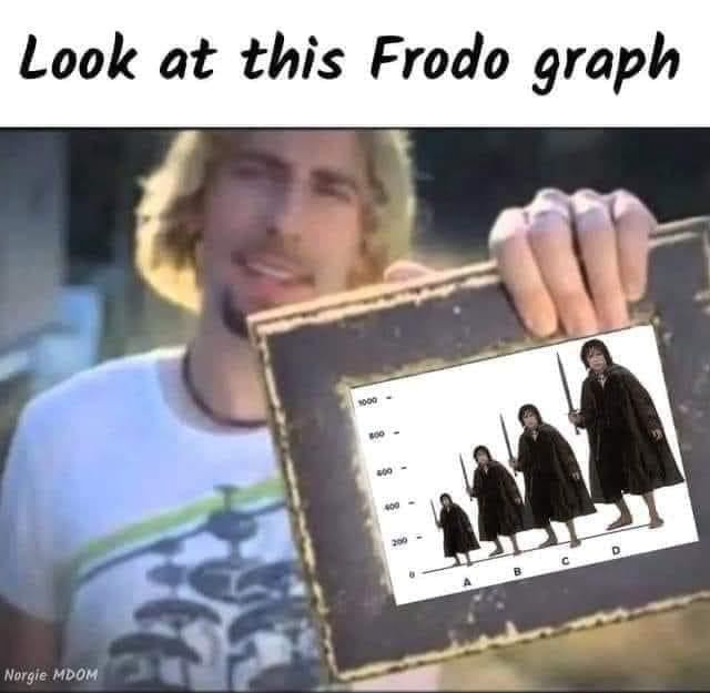 Look At This Frodo Graph America S Best Pics And Videos