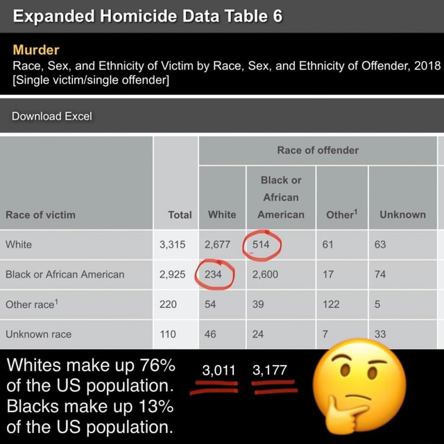 Expanded Homicide Data Table 6 Race of offender African Race of victim ...