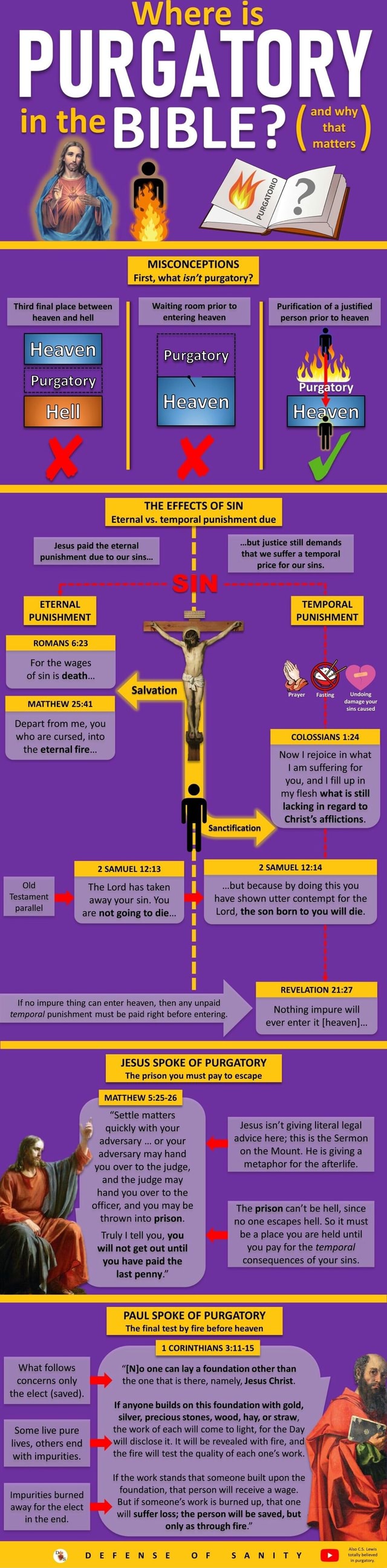 Where is PURGATORY in the BIBLE? MISCONCEPTIONS First, what isn't ...