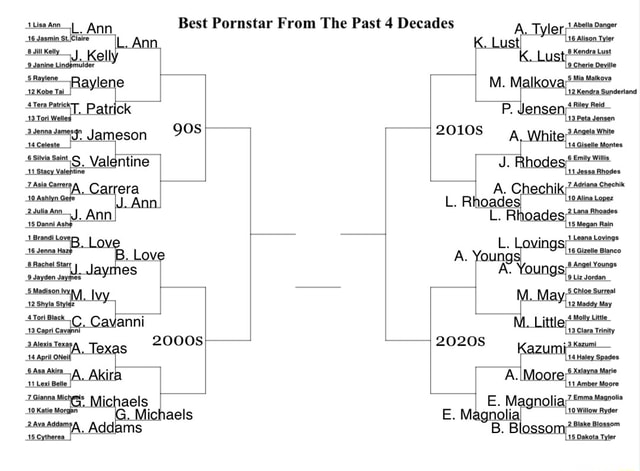 ROUND 2 DAY 2 RESULTS - Ann Best Pornstar From The Past 4 Decades Abla ...