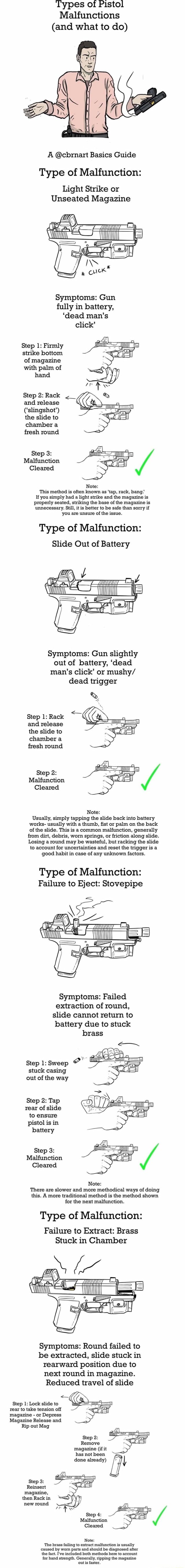 types-of-pistol-malfunctions-and-what-to-do-a-cbrnart-basics-guide