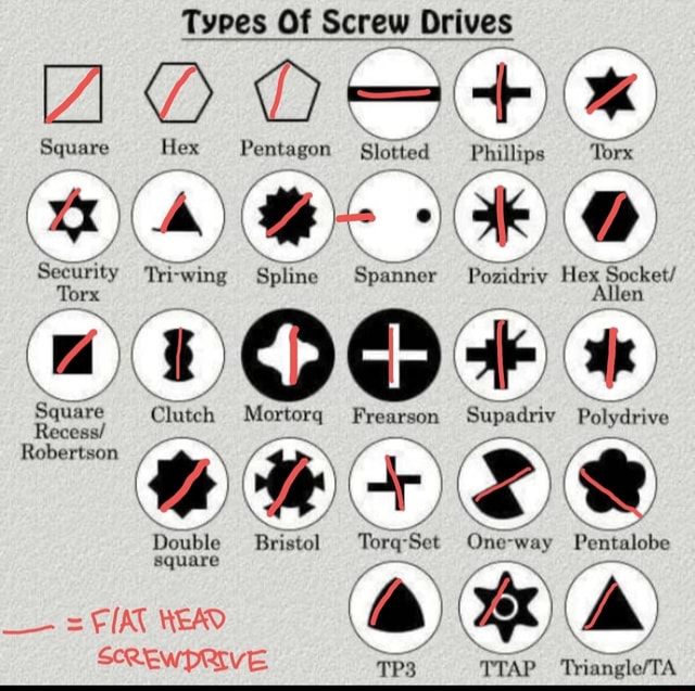 types-of-screw-drives-square-hex-pentagon-slotted-phillips-torx