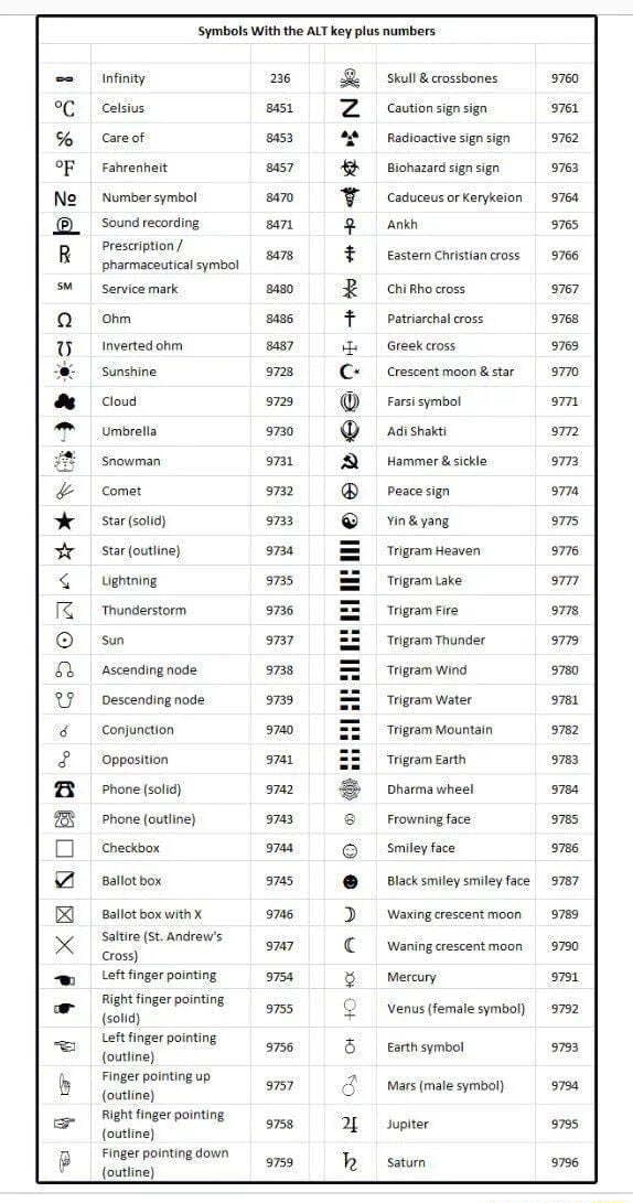 'Symbols With the ALT key plus numbers Infinity Celsius care of ...
