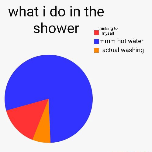 What i do in the shower mmm hot water actual washing - iFunny