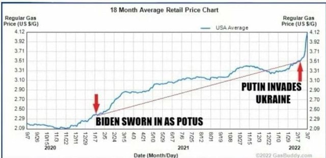 18 Month Average Retail Price Chart Regular Gas Regular Gas Price (US ...