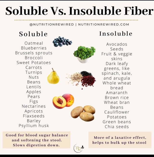 Soluble Vs. Insoluble Fiber 00000000000 @NUTRITIONREWIRED I Soluble ...