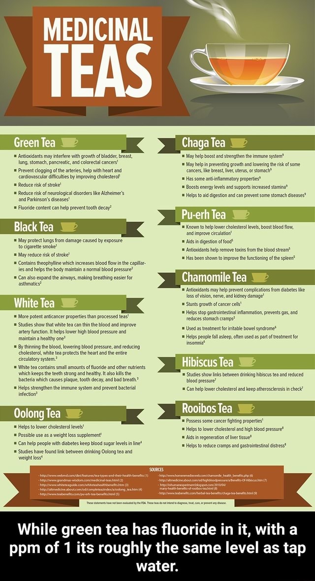 MEDI TEAS Antioxidants may interfere with growth of bladder, breast