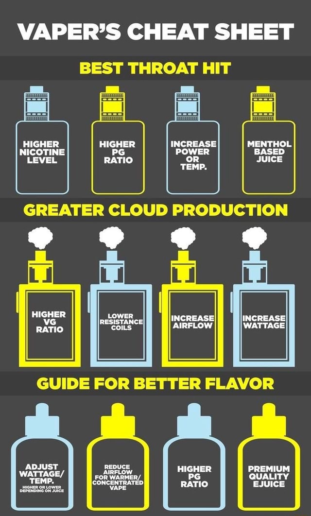 VAPER'S CHEAT SHEET BEST THROAT HIT HIGHER NICOTINE LEVEL HIGHER VG