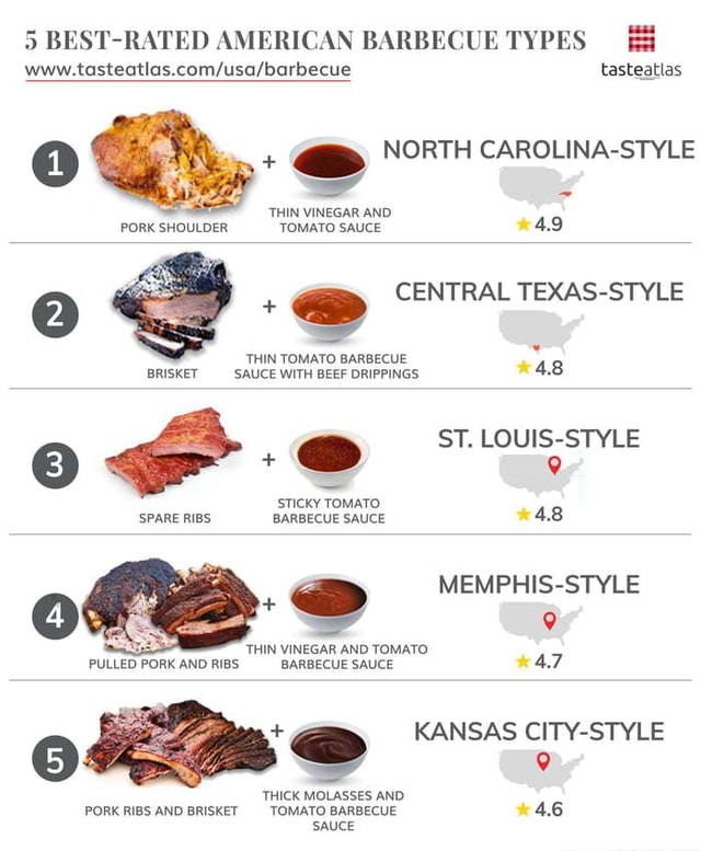 5 BESTRATED AMERICAN BARBECUE TYPES tasteatlas NORTH CAROLINASTYLE