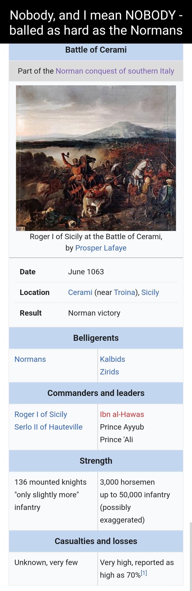 Nobody, and I mean NOBODY - balled as hard as the Normans Battle of ...