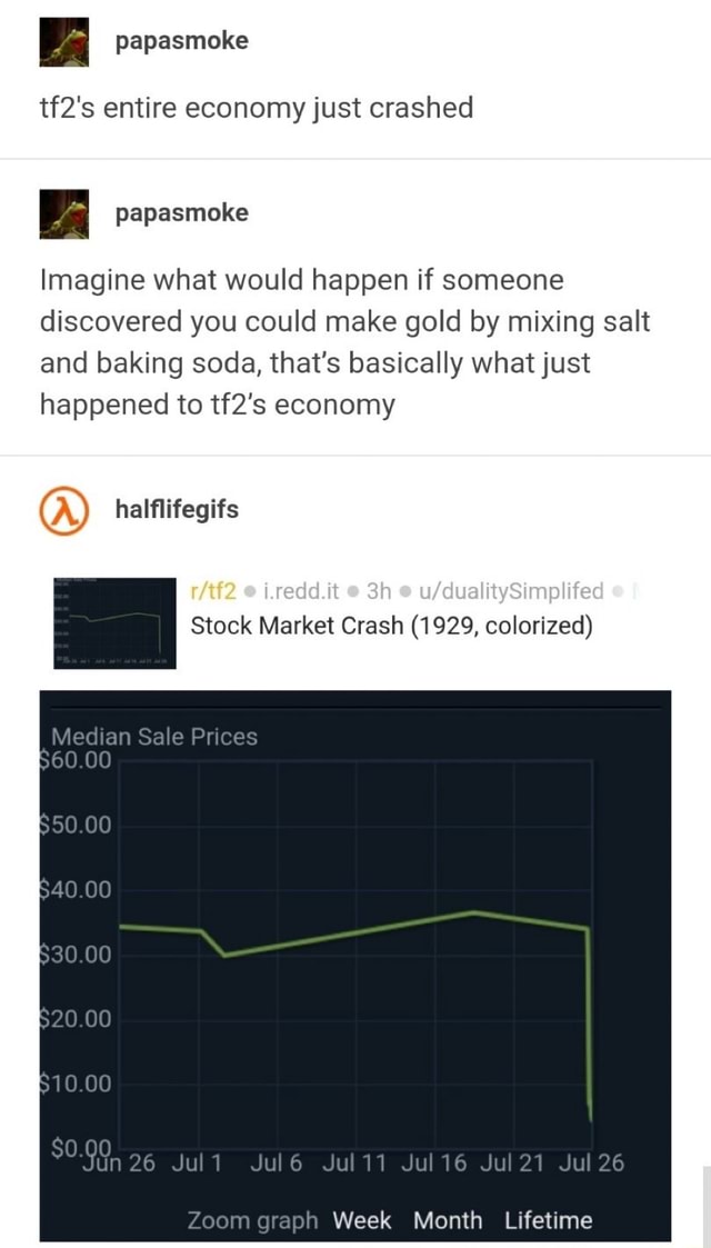 I papasmoke tf2's entire economyjust crashed Imagine what would happen