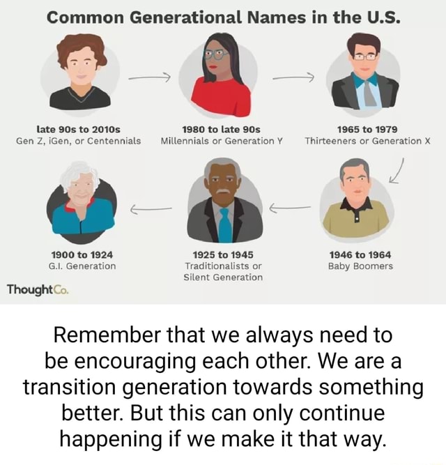 Common Generational Names in the US. late to 2010s 1980 to late 1965 1979 Gen Z, iGen, or Millennials or Generation Thirteeners or Generation 1900 to 1924 1925 to