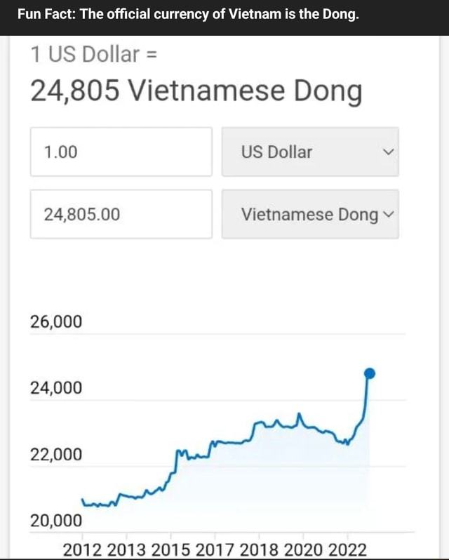 fun-fact-the-official-currency-of-vietnam-is-the-dong-1-us-dollar