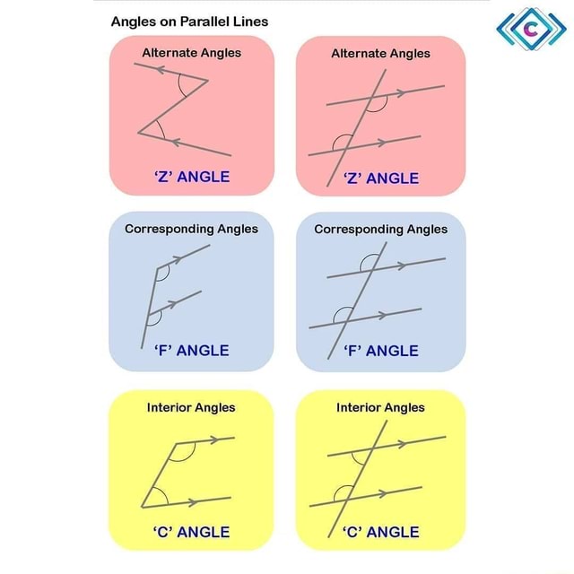 Angles on Parallel Lines Alternate Angles Alternate Angles 'Z' ANGLE 'Z ...