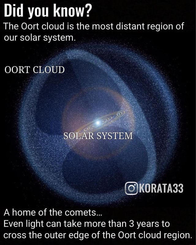 Did You Know? The Oort Cloud Is The Most Distant Region Of Our Solar ...