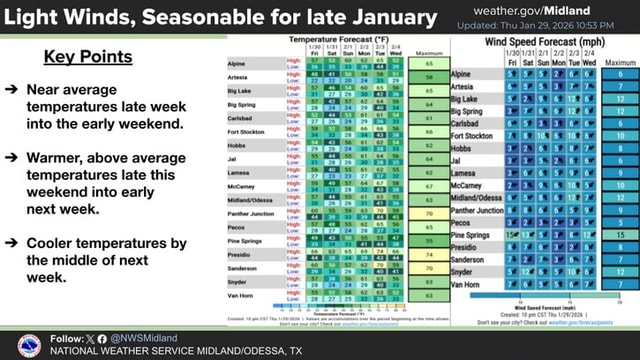 Light Winds, Seas Key Points Near average temperatures late week into ...