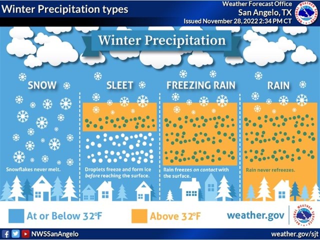 Weather Forecast Office Winter Precipitation types San Angelo, TX ...