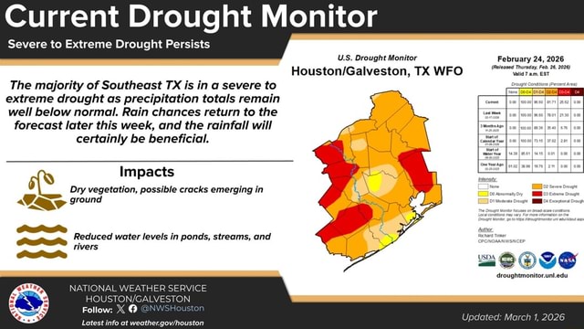 Current Drought Monitor Severe to Extreme Drought Persists US Drought ...