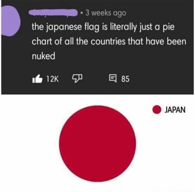 Weeks ago the japanese flag is literally just pie chart of all the ...