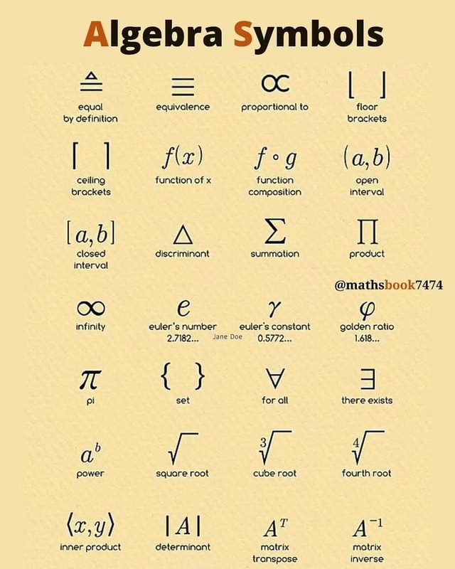 Algebra Symbols equal by definition ceiling brackets [a,b] closed ...