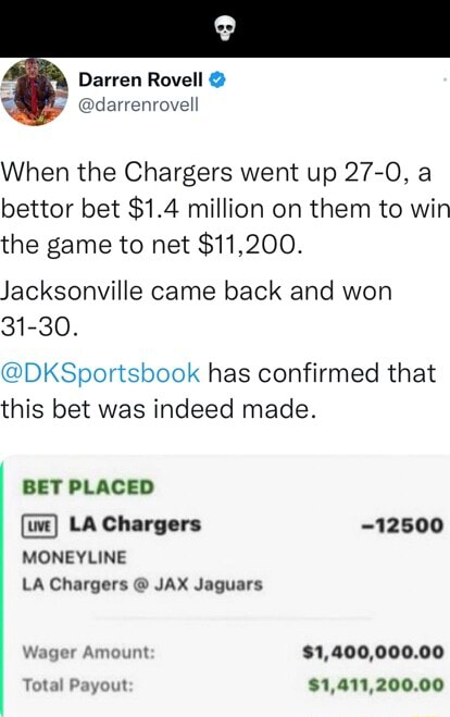 Darren Rovell on X: When the Chargers went up 27-0, a bettor bet $1.4  million on them to win the game to net $11,200. Jacksonville came back and  won 31-30. @DKSportsbook has