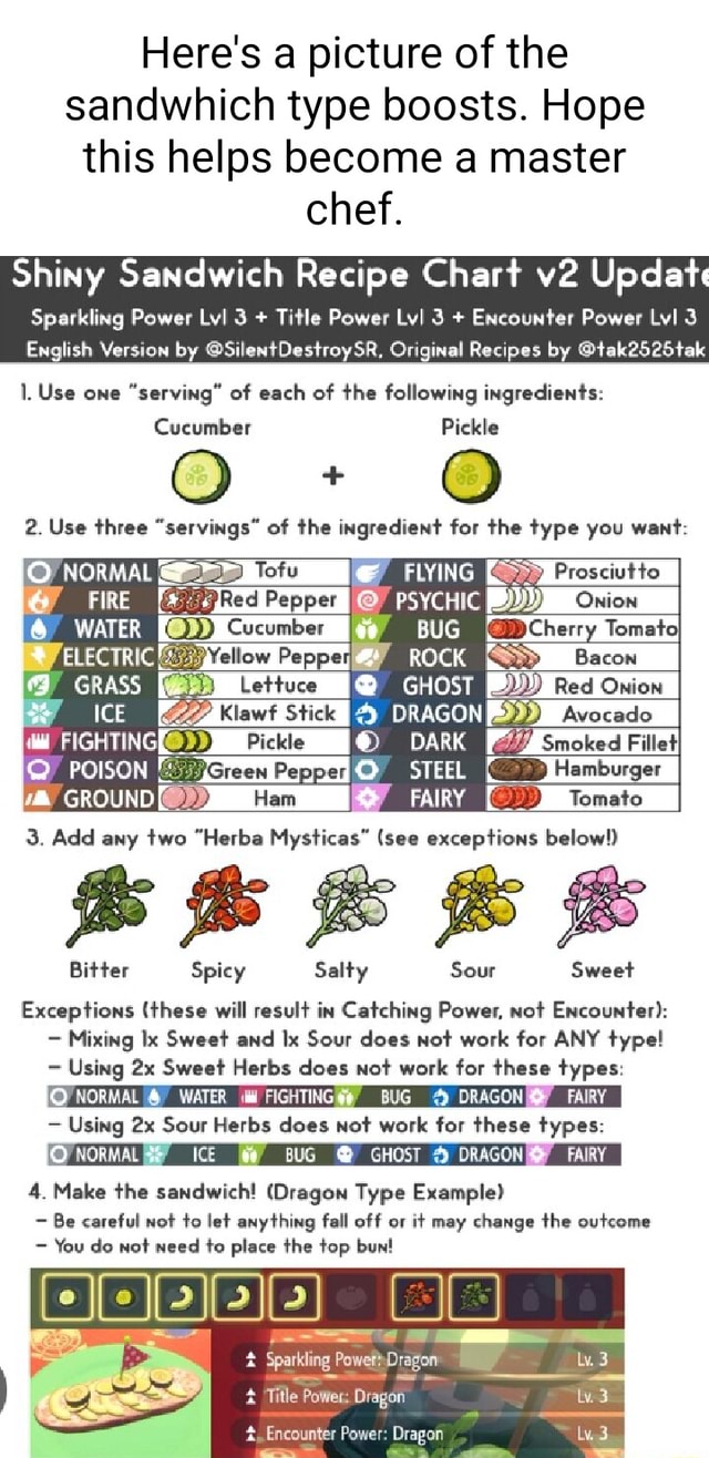 Here's a picture of the sandwhich type boosts. Hope this helps become a  master chef. Shiny