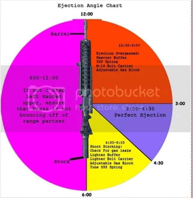 ejection-angle-chart-tiection-overgassed-600-12-00-tiqnot-lect-hanced