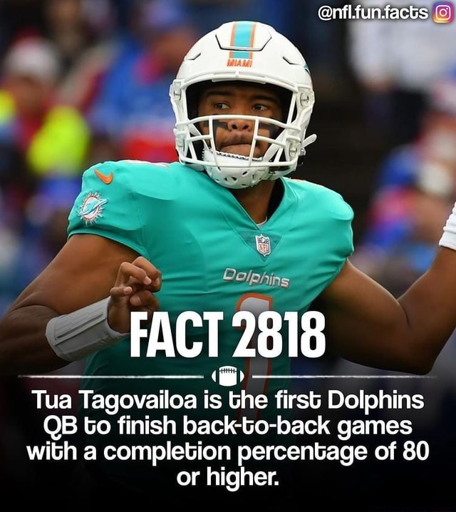 CBS Sports HQ on Twitter: Tua Tagovailoa is the first QB in Dolphins  history to have 350+ pass yds, 3+ pass TD, and 0 INT while completing at  least 80% of his