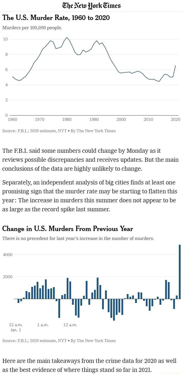 Ehe New York Eimes The U.S. Murder Rate, 1960 to 2020 Murders per ...