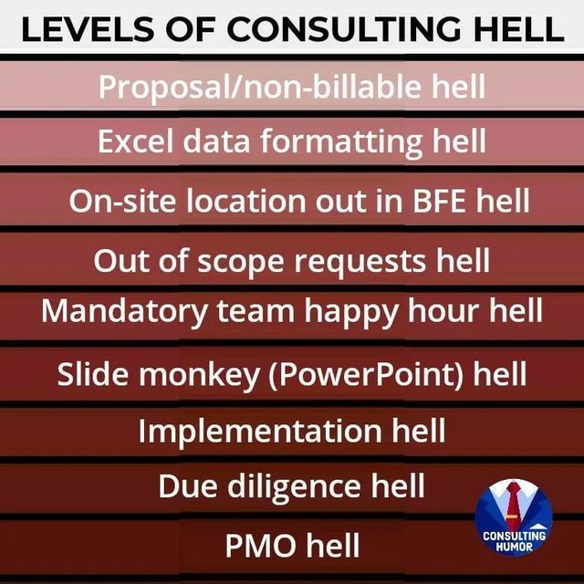 LEVELS OF CONSULTING HELL hell Excel data formatting hell On-site ...