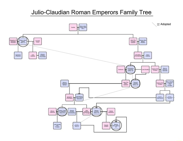 julio-claudian-roman-emperors-family-tree-adopted